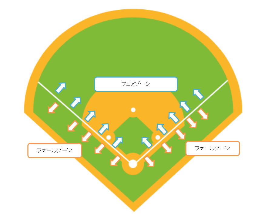 初心者向け 野球のルールを簡単に解説 6歳でも理解できる 野球観戦の教科書
