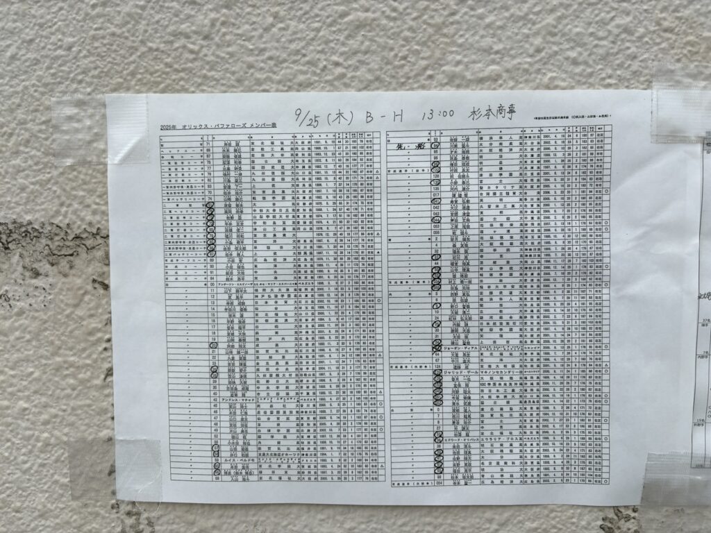 杉本商事バファローズスタジアム舞洲の選手表